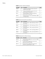 Preview for 56 page of Thermo Scientific DensityPRO+ Installation Manual