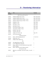 Preview for 125 page of Thermo Scientific Dionex AS-DV Operator'S Manual