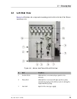 Предварительный просмотр 21 страницы Thermo Scientific Dionex AutoTrace 280 Operator'S Manual