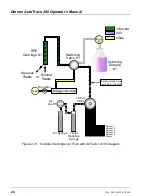 Предварительный просмотр 32 страницы Thermo Scientific Dionex AutoTrace 280 Operator'S Manual