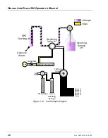 Предварительный просмотр 34 страницы Thermo Scientific Dionex AutoTrace 280 Operator'S Manual