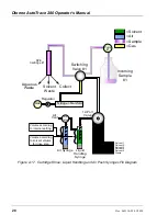 Предварительный просмотр 36 страницы Thermo Scientific Dionex AutoTrace 280 Operator'S Manual