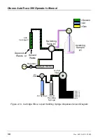 Предварительный просмотр 38 страницы Thermo Scientific Dionex AutoTrace 280 Operator'S Manual