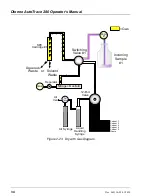 Предварительный просмотр 42 страницы Thermo Scientific Dionex AutoTrace 280 Operator'S Manual