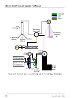 Предварительный просмотр 44 страницы Thermo Scientific Dionex AutoTrace 280 Operator'S Manual