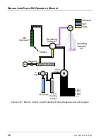 Предварительный просмотр 46 страницы Thermo Scientific Dionex AutoTrace 280 Operator'S Manual