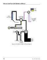 Предварительный просмотр 48 страницы Thermo Scientific Dionex AutoTrace 280 Operator'S Manual