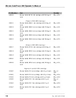 Предварительный просмотр 154 страницы Thermo Scientific Dionex AutoTrace 280 Operator'S Manual