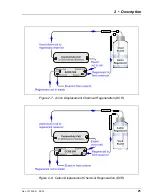 Предварительный просмотр 29 страницы Thermo Scientific Dionex Easion Operator'S Manual