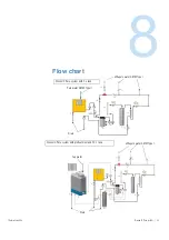 Предварительный просмотр 63 страницы Thermo Scientific dionex ic pure water Operating Instructions Manual