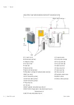 Предварительный просмотр 64 страницы Thermo Scientific dionex ic pure water Operating Instructions Manual