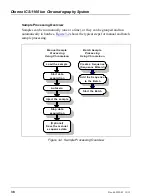 Preview for 48 page of Thermo Scientific Dionex ICS-1100 Operator'S Manual