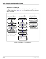 Предварительный просмотр 66 страницы Thermo Scientific Dionex ICS-2000 Operator'S Manual