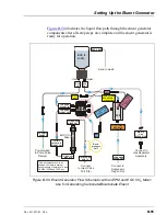 Предварительный просмотр 259 страницы Thermo Scientific Dionex ICS-2000 Operator'S Manual