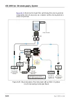 Предварительный просмотр 284 страницы Thermo Scientific Dionex ICS-2000 Operator'S Manual