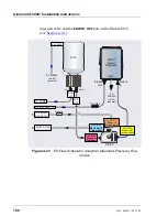 Preview for 108 page of Thermo Scientific Dionex ICS-5000+ Installation Instructions Manual