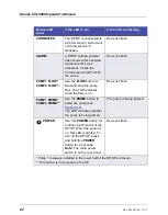 Preview for 38 page of Thermo Scientific Dionex ICS-5000 Operator'S Manual