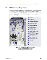 Preview for 39 page of Thermo Scientific Dionex ICS-5000 Operator'S Manual