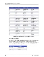 Preview for 48 page of Thermo Scientific Dionex ICS-5000 Operator'S Manual