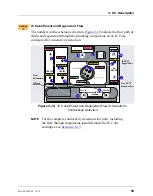 Preview for 75 page of Thermo Scientific Dionex ICS-5000 Operator'S Manual