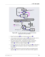 Preview for 89 page of Thermo Scientific Dionex ICS-5000 Operator'S Manual