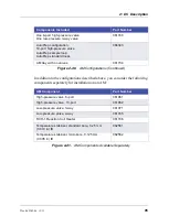 Preview for 111 page of Thermo Scientific Dionex ICS-5000 Operator'S Manual