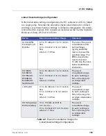 Preview for 179 page of Thermo Scientific Dionex ICS-5000 Operator'S Manual