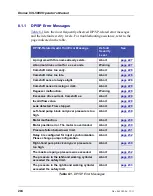 Preview for 220 page of Thermo Scientific Dionex ICS-5000 Operator'S Manual