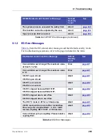 Preview for 221 page of Thermo Scientific Dionex ICS-5000 Operator'S Manual