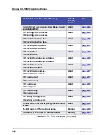 Preview for 222 page of Thermo Scientific Dionex ICS-5000 Operator'S Manual