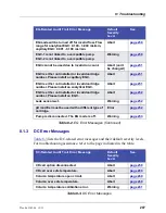 Preview for 223 page of Thermo Scientific Dionex ICS-5000 Operator'S Manual