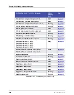 Preview for 224 page of Thermo Scientific Dionex ICS-5000 Operator'S Manual