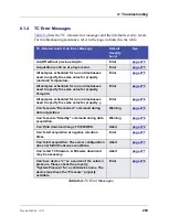 Preview for 225 page of Thermo Scientific Dionex ICS-5000 Operator'S Manual