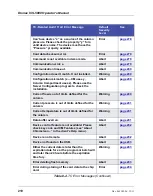 Preview for 226 page of Thermo Scientific Dionex ICS-5000 Operator'S Manual