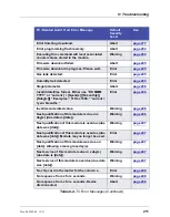 Preview for 227 page of Thermo Scientific Dionex ICS-5000 Operator'S Manual