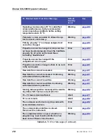 Preview for 228 page of Thermo Scientific Dionex ICS-5000 Operator'S Manual