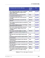 Preview for 229 page of Thermo Scientific Dionex ICS-5000 Operator'S Manual