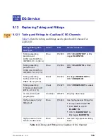 Preview for 349 page of Thermo Scientific Dionex ICS-5000 Operator'S Manual