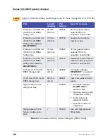 Preview for 376 page of Thermo Scientific Dionex ICS-5000 Operator'S Manual