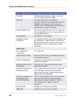 Preview for 440 page of Thermo Scientific Dionex ICS-5000 Operator'S Manual