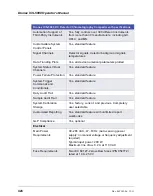 Preview for 442 page of Thermo Scientific Dionex ICS-5000 Operator'S Manual