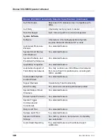 Preview for 444 page of Thermo Scientific Dionex ICS-5000 Operator'S Manual