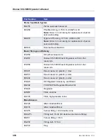 Preview for 452 page of Thermo Scientific Dionex ICS-5000 Operator'S Manual