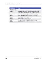 Preview for 456 page of Thermo Scientific Dionex ICS-5000 Operator'S Manual