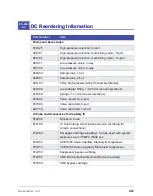 Preview for 457 page of Thermo Scientific Dionex ICS-5000 Operator'S Manual