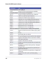 Preview for 458 page of Thermo Scientific Dionex ICS-5000 Operator'S Manual