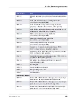 Preview for 459 page of Thermo Scientific Dionex ICS-5000 Operator'S Manual