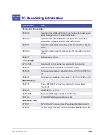 Preview for 461 page of Thermo Scientific Dionex ICS-5000 Operator'S Manual