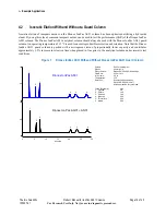 Preview for 19 page of Thermo Scientific Dionex IonPac AG31 Product Manual