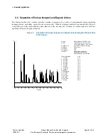 Preview for 21 page of Thermo Scientific Dionex IonPac AG31 Product Manual